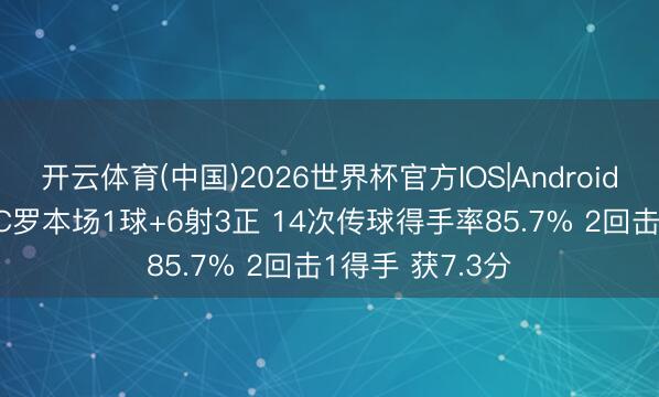 开云体育(中国)2026世界杯官方IOS|Android手机app下载 C罗本场1球+6射3正 14次传球得手率85.7% 2回击1得手 获7.3分